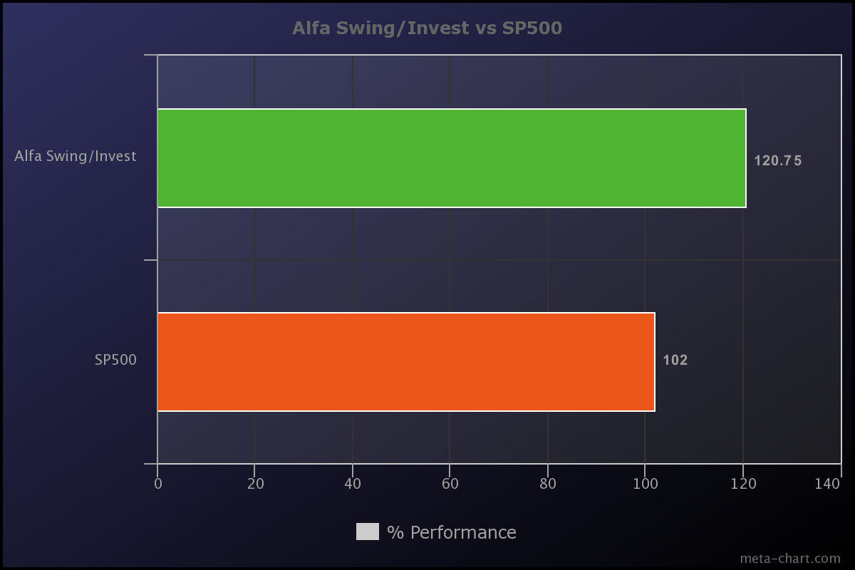 alfa-swing-vs-sp500_